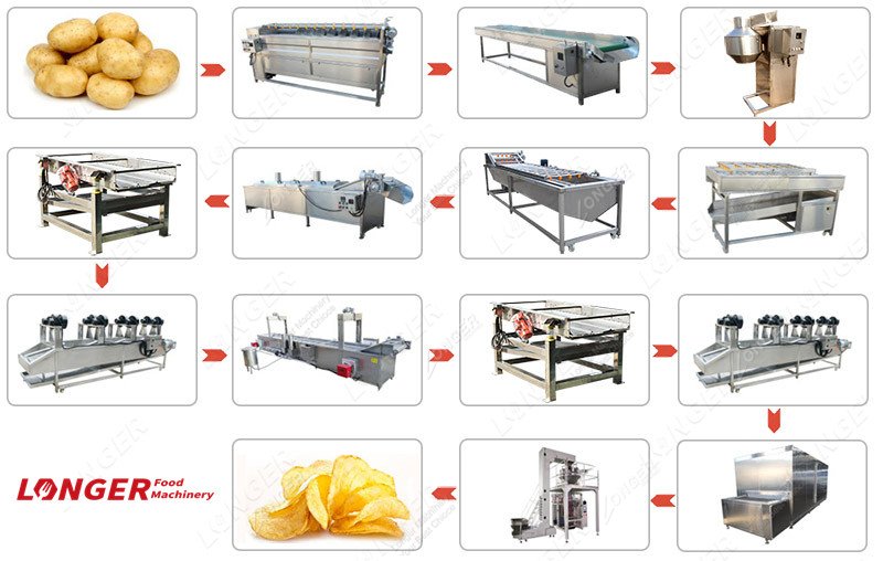 French fries production line